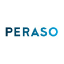 Peraso Inc. Share Price